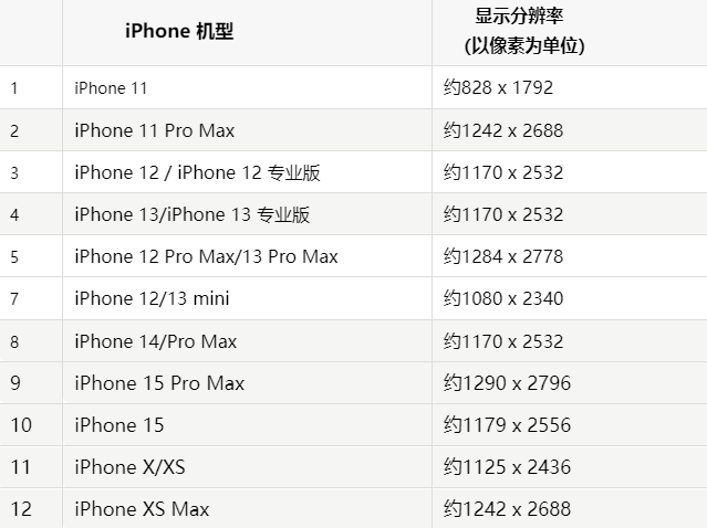 苹图木舒克果维修分享iPhone主屏幕壁纸显得模糊怎么办