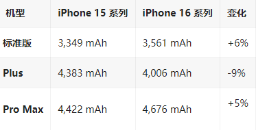 图木舒克苹果16维修分享iPhone16/Pro系列机模再曝光