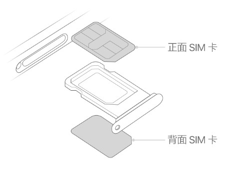 图木舒克苹果15维修分享iPhone15出现'无SIM卡'怎么办