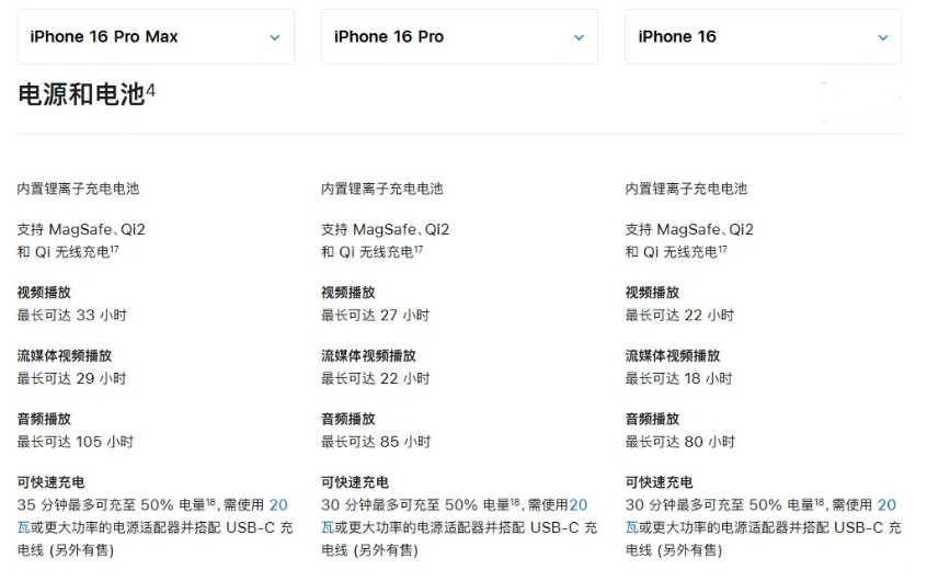 图木舒克苹果手机维修分享 iPhone 16 目前实测充电峰值功率不超过 39W 