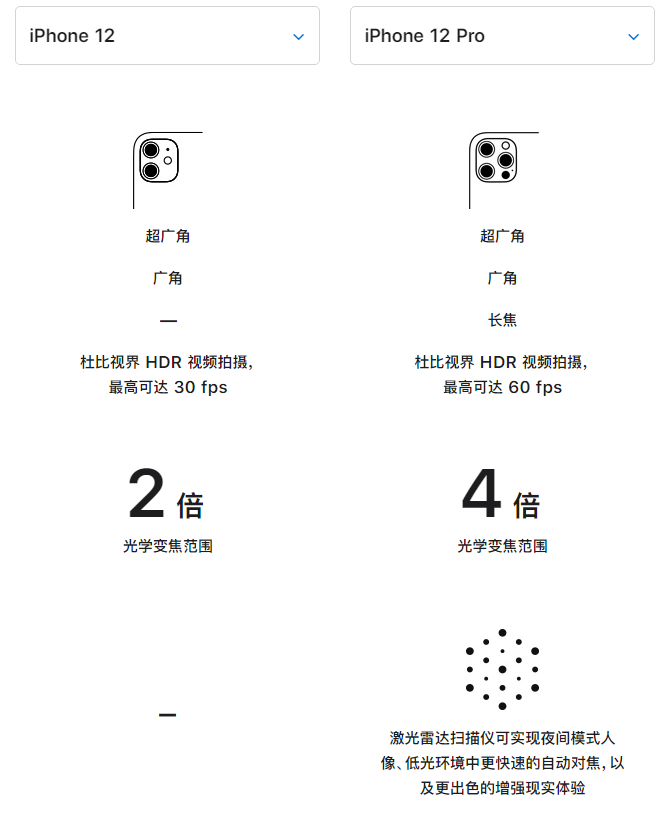 图木舒克苹果手机维修分享苹果 iPhone 12 与 iPhone 12 Pro 选哪款 